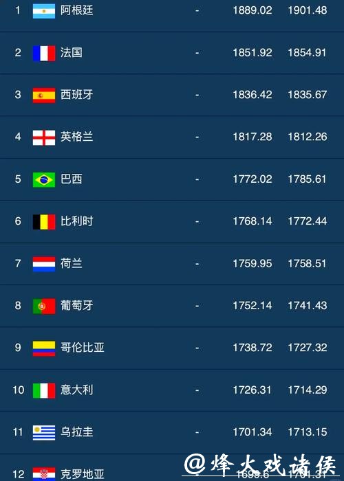 2023最新世界杯竞猜平台排行榜推荐! 2023最新世界杯竞猜平台排行榜推荐!