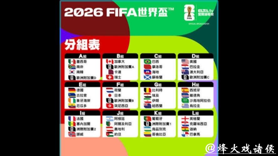 2026世界杯参赛球队阵容深度分析